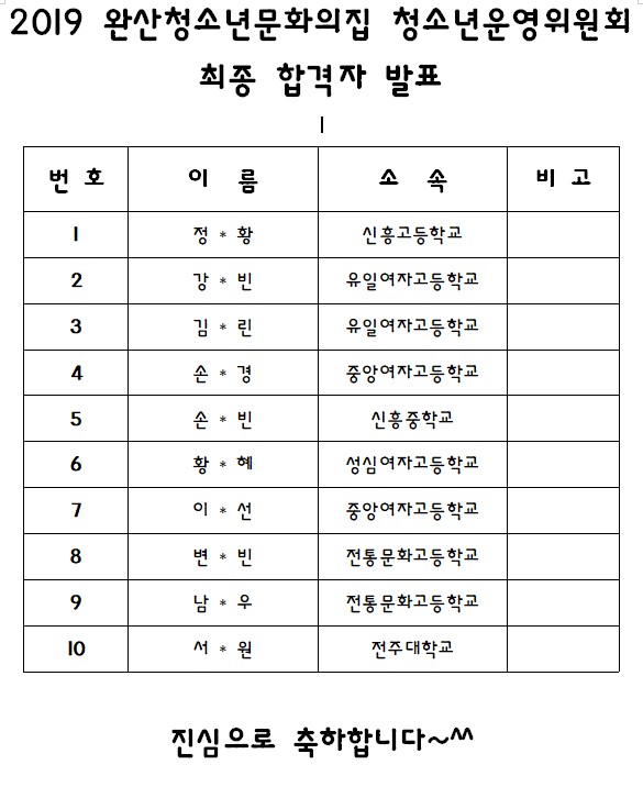 2019 청소년운영위원회 합격자.jpg