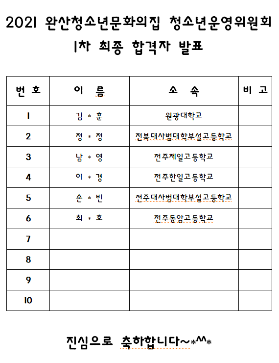 2021 완산청소년문화의집 청소년운영위원회 1차 최종 합격자 발표.PNG